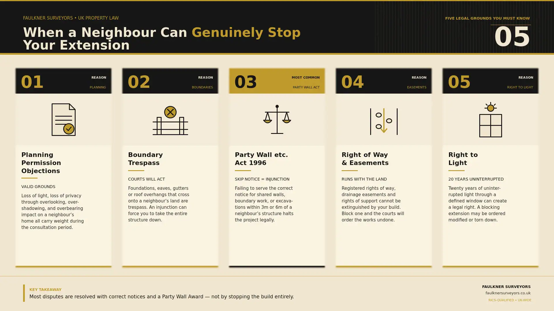 Can My Neighbour Stop My House Extension? UK Law Explained (2026 Guide) 1 when can a neighbour really stop your house extension plans Party wall mediation Andover